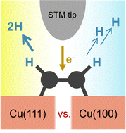 Graphical abstract: Dehydrogenation of a single acetylene molecule on the Cu(111) surface