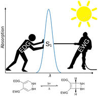 Graphical abstract: Rational design of red-shifted 1,2-azaborinine-based molecular solar thermals