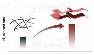 Graphical abstract: Morphology-controlled β-ketoenamine covalent organic frameworks for enhanced photocatalytic hydrogen production