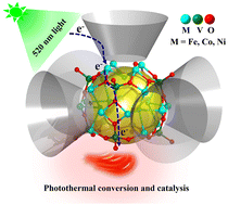 Graphical abstract: Thiacalixarene-supported M20V8 (M = Fe, Co, Ni) square pyramid nanocages for visible light photothermal catalysis