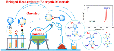 Graphical abstract: Facile synthesis of bicyclic heat-resistant energetic materials via a C–N coupling strategy