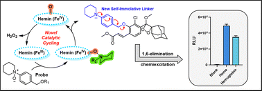 Graphical abstract: Heme-catalyzed reduction of N-oxide and its application to sensing heme and hemoglobin via a chemiluminescent probe
