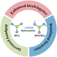 Graphical abstract: CsBO(OH)2: a new hydroxyborate with the rare [BO(OH)2] group and a deep ultraviolet cutoff edge
