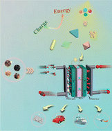 Graphical abstract: Visible-light-assisted synthesis regulates the structure–activity relationship of nanocatalysts for practical direct liquid fuel cell application