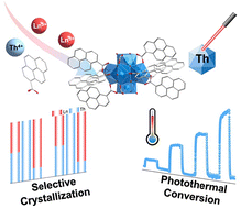 Graphical abstract: From separation to photothermal conversion: selective crystallization of thorium from lanthanides