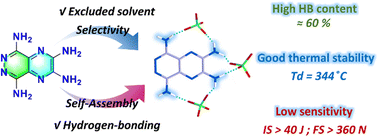 Graphical abstract: Tetraamino-driven hydrogen-bonded networks: selective self-assembly of energetic materials