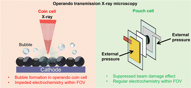 Graphical abstract: Mitigating X-ray-induced damage for accurate analysis of battery cathodes using transmission X-ray microscopy