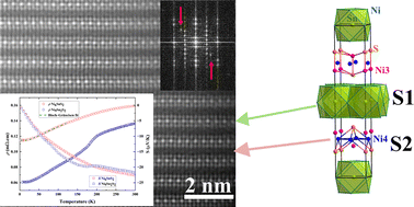 Graphical abstract: Synthesis and transport properties of [Ni3Sn][Ni4−xS2], an n-type metal-rich sulfide with an intergrowth structure