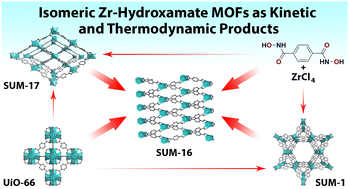 Graphical abstract: Isomerism and transformation of Zr-hydroxamate metal–organic frameworks