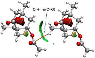 Graphical abstract: Supramolecular assembly mediated by hydrogen bonds and weak noncovalent interactions in two eucalyptol derivatives with potential antineoplastic activity: crystal structure, Hirshfeld surface analysis, DFT calculations and molecular docking analysis