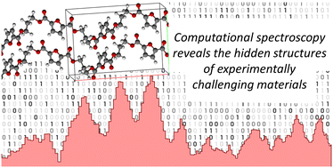 Graphical abstract: Computational spectroscopy for crystalline materials: from structure to properties