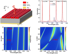 Graphical abstract: Quad-narrowband perfect absorption in near infrared for optical switching and sensing based on quasi-bound states in the continuum
