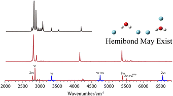 Graphical abstract: Theoretical study on the structures and vibrational spectra of (H2O–Arn)+, n = 1, 2: formation of a hemi-bond of water radical cation