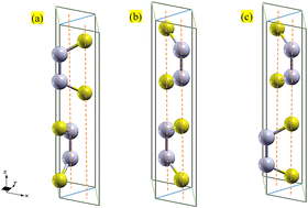 Graphical abstract: Layer-dependent electronic, vibrational and optical properties of 2D AlSe crystals