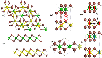 Graphical abstract: Strain-dependent electronic, magnetic, and optical properties of a van der Waals CrI3/VI3 heterostructure: a first principles study