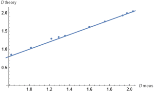 Graphical abstract: The Poisson equation and polarization charge density in the concentration gradient of a diffusing electrolyte