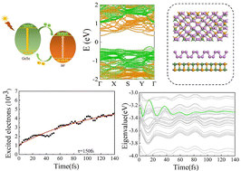 Graphical abstract: 2D layered BP/group-IV monochalcogenide van der Waals heterostructures for photovoltaics: electronic structure, band alignment, and carrier dynamics