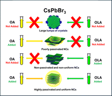 Graphical abstract: Striking the balance between the capping ligands for CsPbBr3 nanocrystal synthesis via an emulsion LARP approach