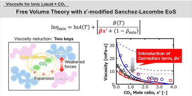 Graphical abstract: Viscosity prediction of CO2-saturated imidazolium-based ionic liquids using the ε*-modified Sanchez–Lacombe equation of state and free volume theory with a new correction term