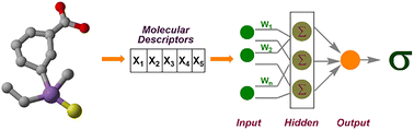 Graphical abstract: A machine learning-driven prediction of Hammett constants using quantum chemical and structural descriptors