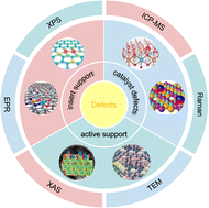 Graphical abstract: Atomic vacancy defect-induced dual active sites synergistic catalysis for oxygen evolution reaction