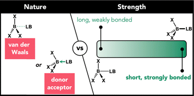Graphical abstract: The spectrum from van der Waals to donor–acceptor bonding