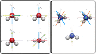 Graphical abstract: Dynamical symmetries and selection rules in high-harmonic generation spectroscopy of nonlinear molecules