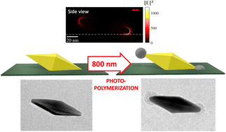 Graphical abstract: Spatially controlled plasmon-induced photopolymerization at the apex of gold nanobipyramids: paving the way for 3D nanofabrication