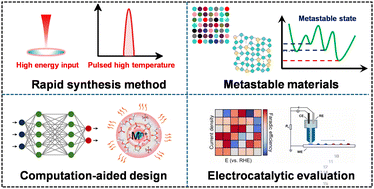 Graphical abstract: Rapid synthesis of metastable materials for electrocatalysis