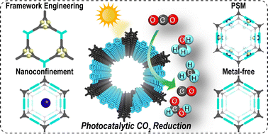 Graphical abstract: Design and structure–function interplay in covalent organic frameworks for photocatalytic CO2 reduction