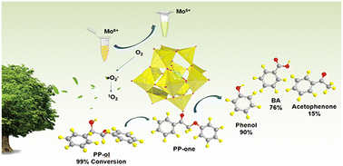 Graphical abstract: Catalytic performance of an Fe-based supported polyoxometalate catalyst in the oxidative cleavage of β-O-4 lignin model compounds
