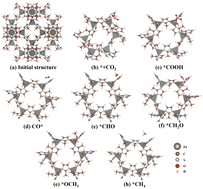 Graphical abstract: Study of the influence of zinc ion centers on the photo-catalytic CO2 reduction performance and reaction mechanism of ZIF-8 catalysts