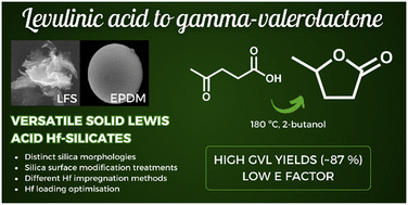 Graphical abstract: Development of hafnium-silica solid Lewis acids for γ-valerolactone production from biobased levulinic acid