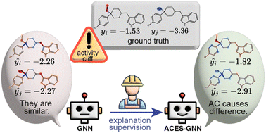 Graphical abstract: ACES-GNN: can graph neural network learn to explain activity cliffs?