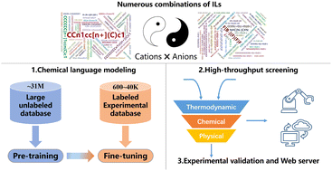 Graphical abstract: Large chemical language models for property prediction and high-throughput screening of ionic liquids