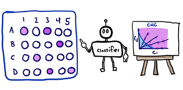 Graphical abstract: A classification-based methodology for the estimation of binary surfactant critical micelle concentrations