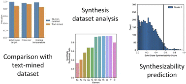 Graphical abstract: Solid-state synthesizability predictions using positive-unlabeled learning from human-curated literature data