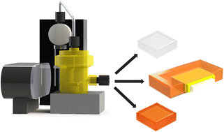 Graphical abstract: Digital flow platform for the synthesis of high-quality multi-material perovskites