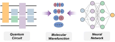 Graphical abstract: Quantum machine learning of molecular energies with hybrid quantum-neural wavefunction
