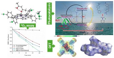 Graphical abstract: Acetylacetone as an axial ligand in metalloporphyrin: its first crystal structure, coordination chemistry, and potential application as an efficient photosensitizer