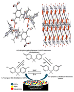 Graphical abstract: Synthesis, characterization, crystal structure and comparative study of porous metal–organic frameworks, ternary quantum dots and their composite as sensors for the electrochemical determination of bisphenol A