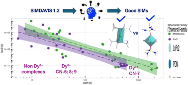 Graphical abstract: SIMDAVIS 1.2: phosphonates are outstanding SIM ligands. Crown ethers are not