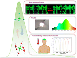 Graphical abstract: Adaptive hydrogen-bonding strategy driven 0D manganese-based metal halides with multifunctional fluorescent applications