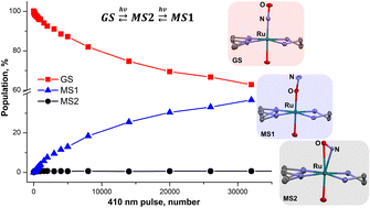 Graphical abstract: Exploring the photoswitching pathways and efficiency of NO isomerization in ethylenediamine ruthenium nitrosyl complexes