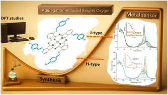 Graphical abstract: Ag(i) induced H-type and Pd(ii) induced J-type phthalocyanines to enhance PDT applications: synthesis, optical behaviors, photochemical/photophysical properties, and DFT studies