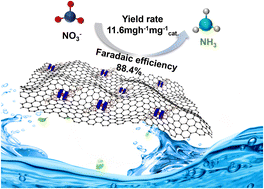 Graphical abstract: Polyoxometalate-based complex@graphene composite electrodes for efficient nitrate reduction to ammonia