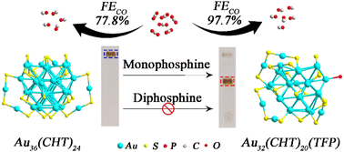 Graphical abstract: Phosphine-induced conversion from Au36 to Au32 for constructing a high-performance CO2RR catalyst
