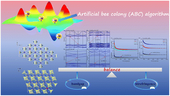 Graphical abstract: A3Sc(PO4)2 (A = Li, Na): rare earth cations effectively regulate phosphate structures for enhanced birefringence