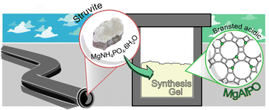 Graphical abstract: A “waste” of time?: the synthesis of a magnesium-substituted aluminophosphate from an unconventional source of magnesium