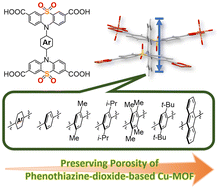 Graphical abstract: Phenothiazine-dioxide-based Cu-MOFs: preserving porosity through the incorporation of substituents into organic linkers